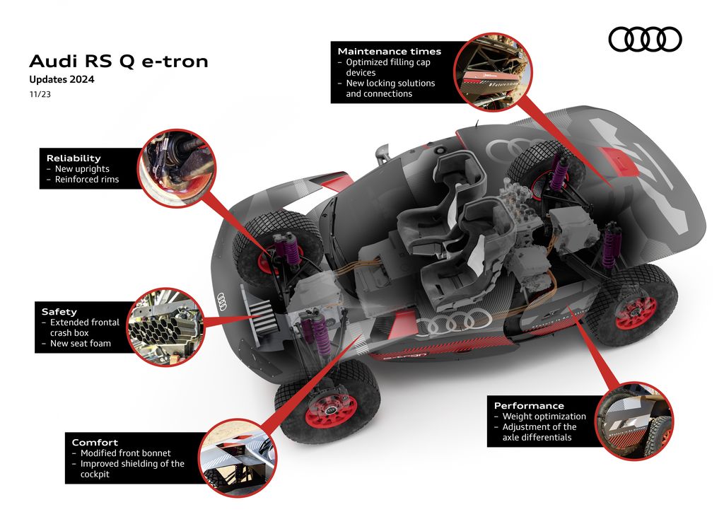 (Foto: Audi Sport)